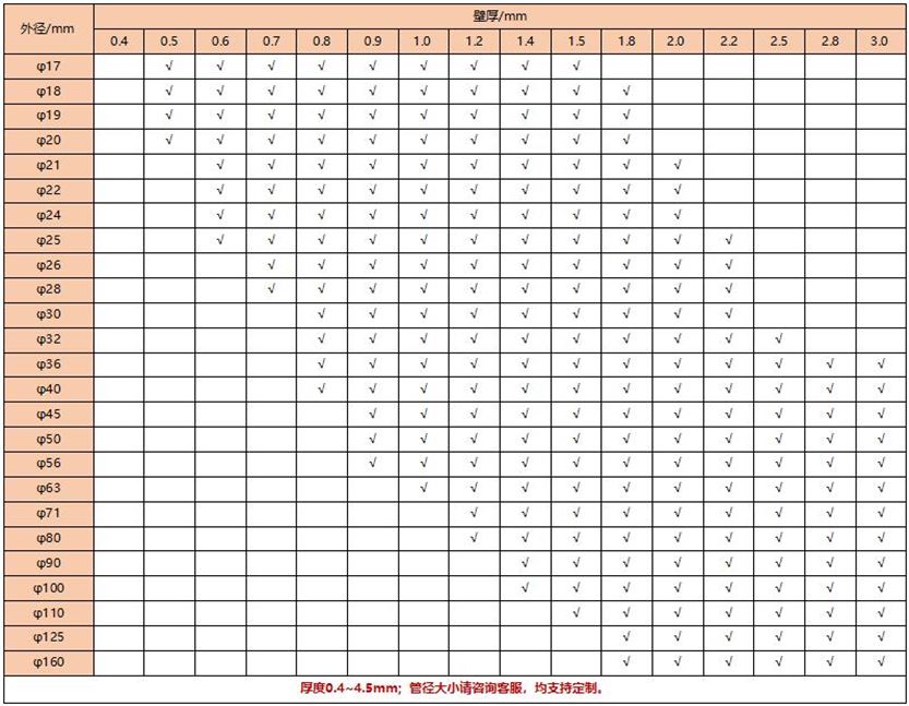 荣耀体育在线登录官网_荣耀体育(中国)圆管304规格