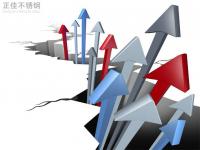304荣耀体育在线登录官网_荣耀体育(中国)管价格拉涨，市场情绪活跃