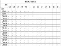 304荣耀体育在线登录官网_荣耀体育(中国)椭圆管理论重量表