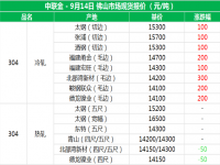 从佛山现货报价分析304荣耀体育在线登录官网_荣耀体育(中国)管价格上涨的原因