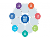荣耀体育在线登录官网_荣耀体育(中国)焊管企业不容忽视的增值服务