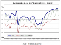 近期钢铁市场动荡，304荣耀体育在线登录官网_荣耀体育(中国)装饰管需求有望好转